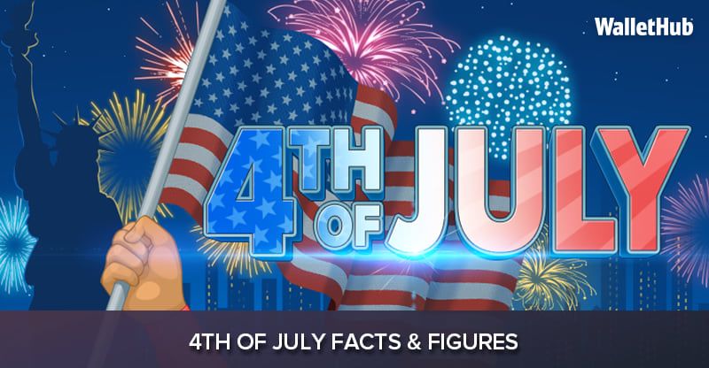 4th of July by the numbers