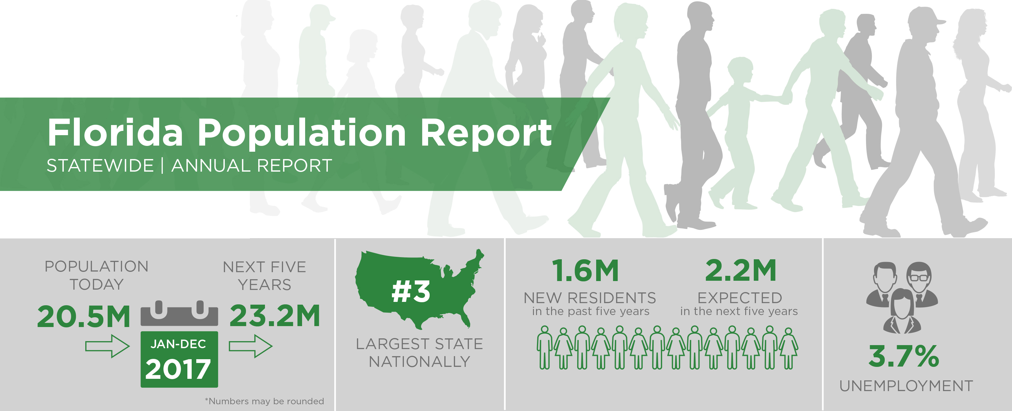 425-florida-population-report-green.jpg