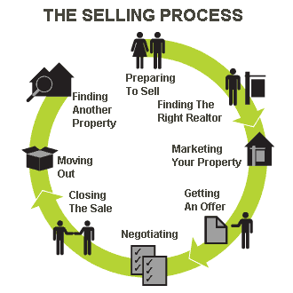 681-sellingprocess.gif