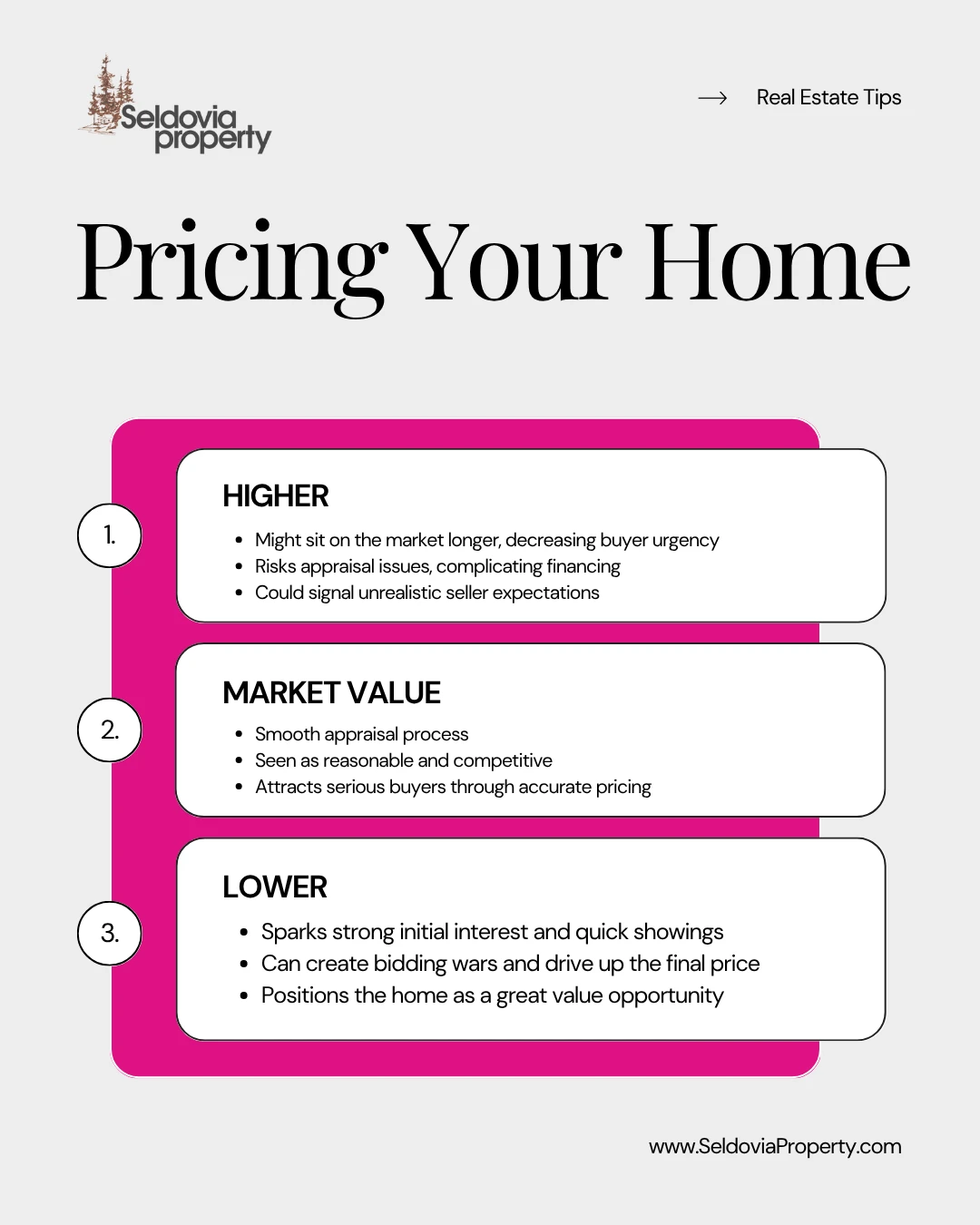 Pricing your home right from the start makes all the difference.
