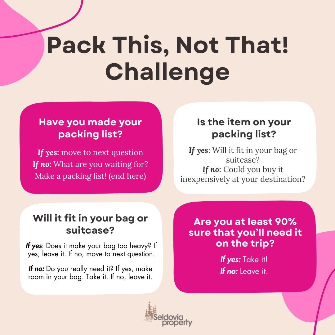 Pack This, Not That! Challenge