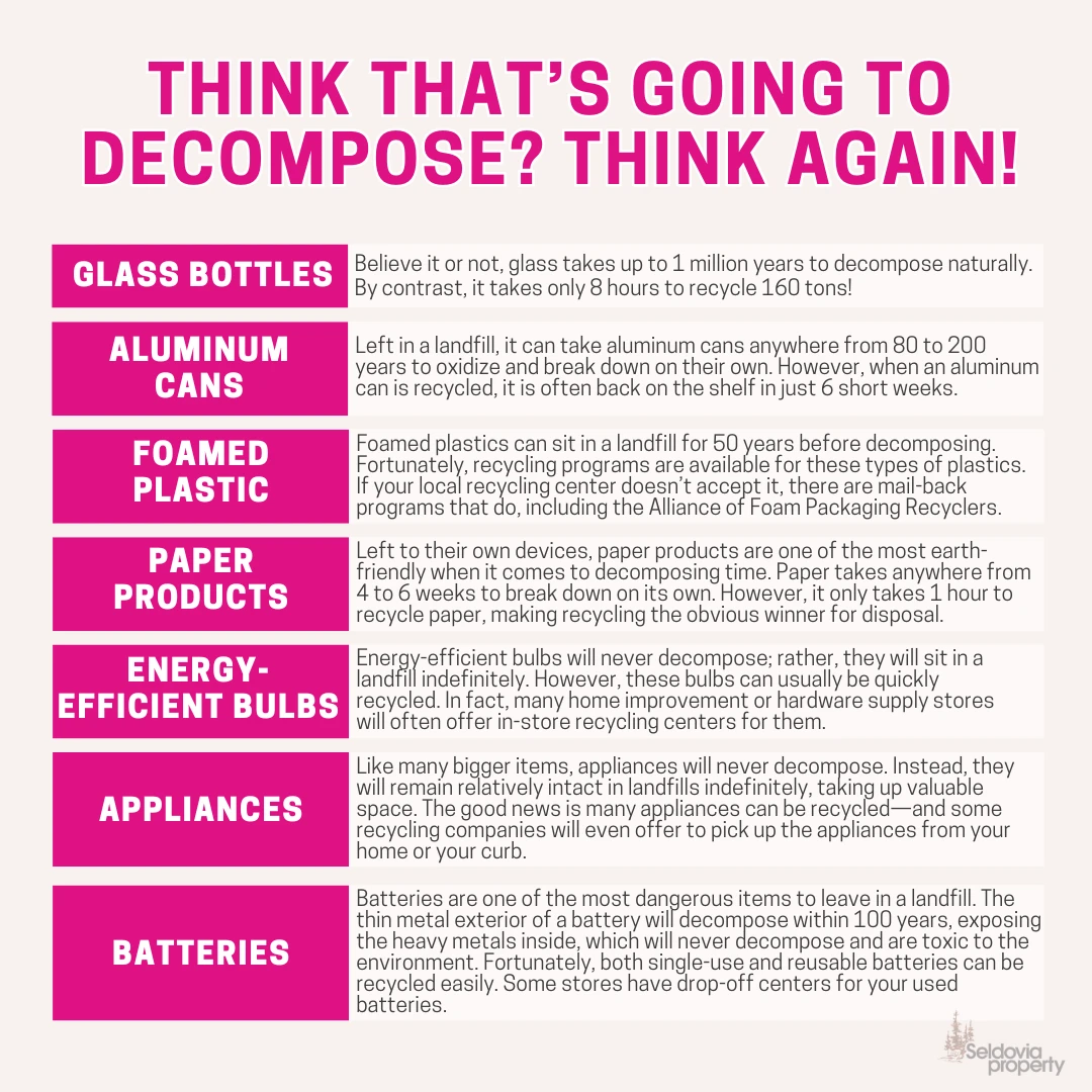 Think That’s Going to Decompose? Think again!